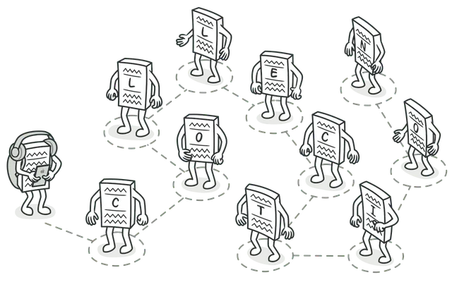 Iterator design pattern