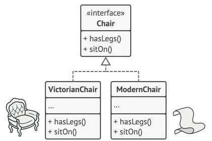 The Chairs class hierarchy