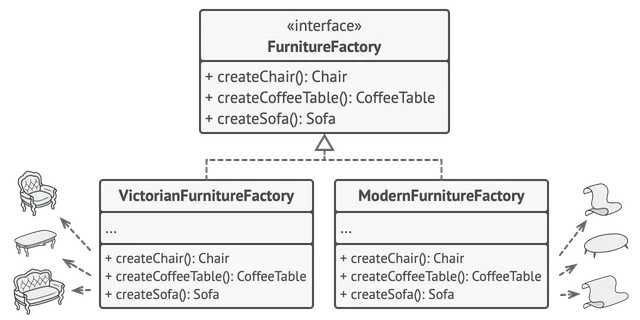 The _Factories_ class hierarchy