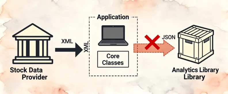 The structure of the app before integration with the analytics library