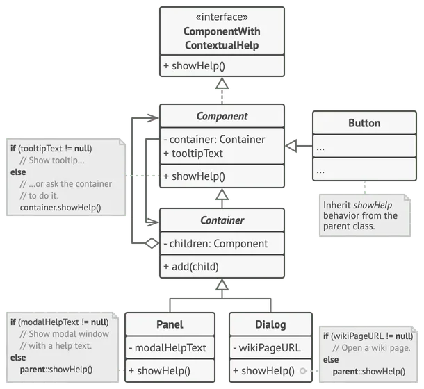 Structure of the Chain of Responsibility example