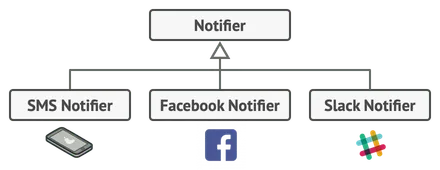 Structure de la librairie après avoir ajouté d’autres types de notifications