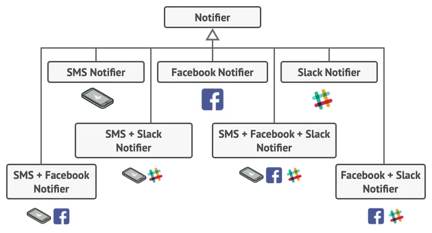 Structure of the library after creating class combinations