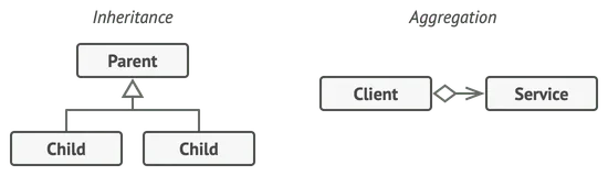 Inheritance vs. Aggregation