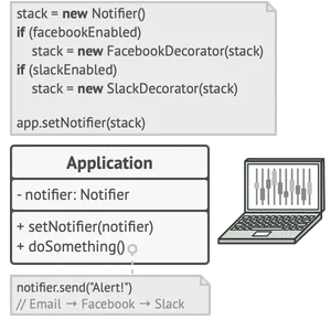 Las aplicaciones pueden configurar pilas complejas de decoradores de notificación
