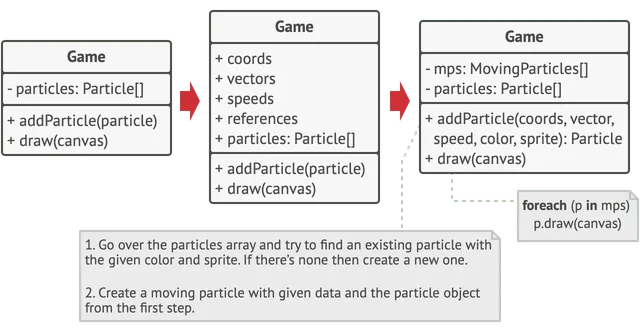 Решение паттерна Легковес