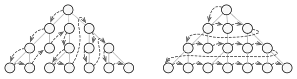 Various traversal algorithms