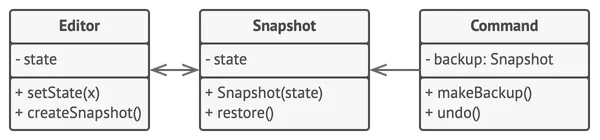 Structure of the Memento example