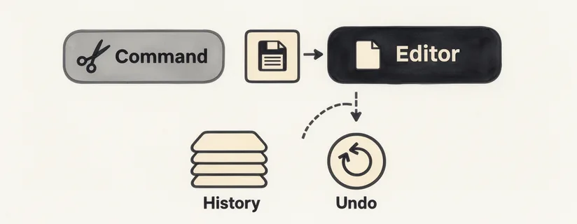 Reverting operations in the editor