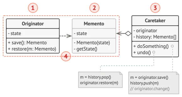 Memento based on nested classes