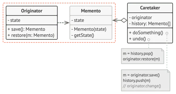 Memento based on nested classes