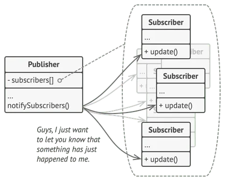Notification methods