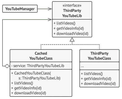 Structure de l’exemple utilisé pour la procuration