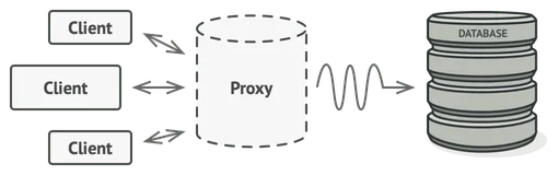 Solution with the Proxy pattern