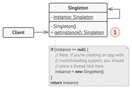 La estructura del patrón Singleton