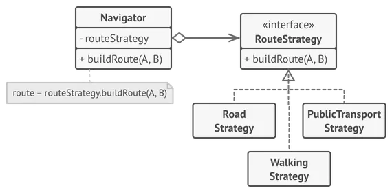 Stratégies de planification d’itinéraire