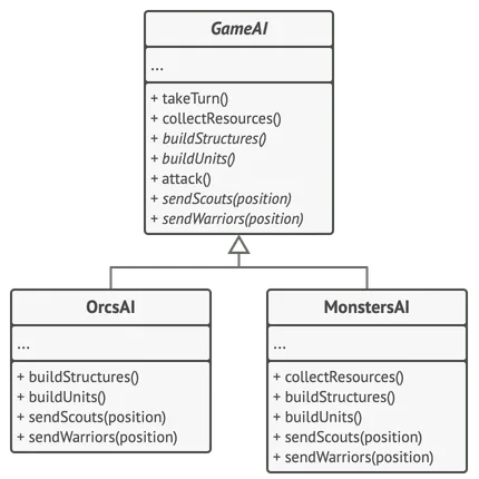 Ejemplo de estructura del patrón Template Method