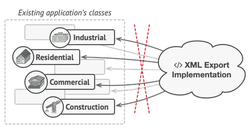 The XML export method had to be added into all node classes